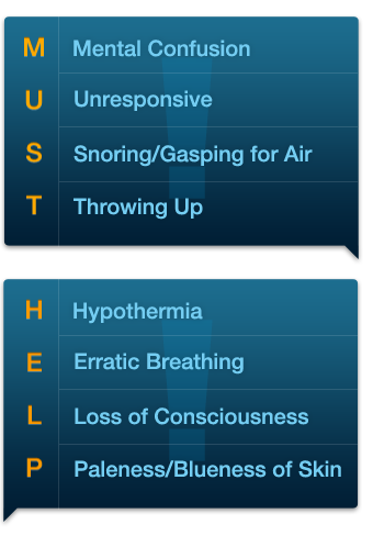 MUST - mental confusion, unresponsive, snoring/gasping for air, throwing up, HELP - Hypothermia, erratic breathing, loss of consciousness, paleness/blueness of skin