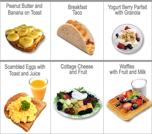Balanced Breakfast Chart
