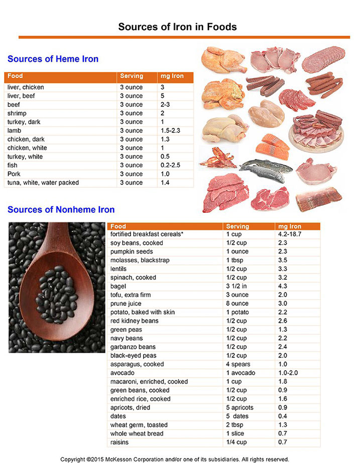 Printable List Of Iron Rich Foods For Anemia 
