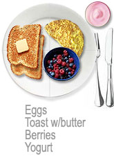 1/4 plate eggs, 1/2 plate toast with butter, 1/4 plate berries, yogurt on the side