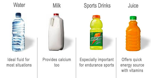 water, milk, sports drinks, juice